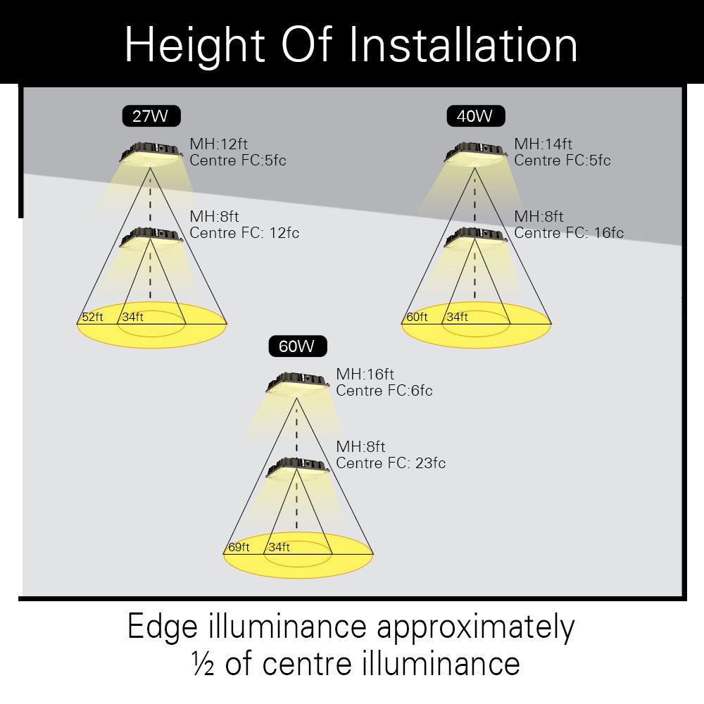 LED Canopy Area Style Light - 60W 8000 Lumens 5000K Daylight