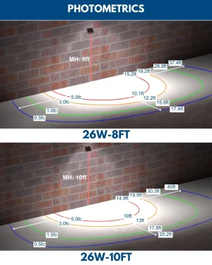 Cutoff LED Wall Pack Flat Style Light- 30W 4,000 Lumens 5000K with UV Stabilizers