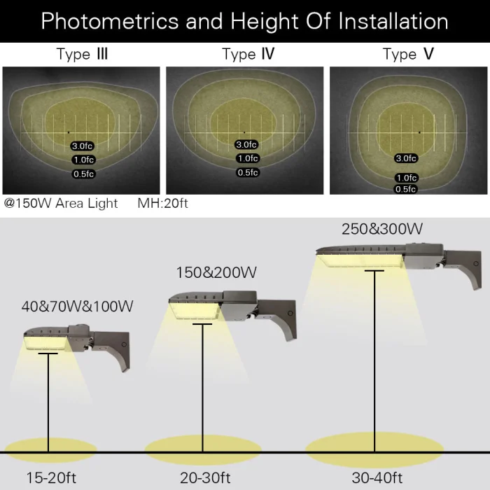 LED Outdoor Area Style Light – 80W 10,000 Lumens 5000K Photocell