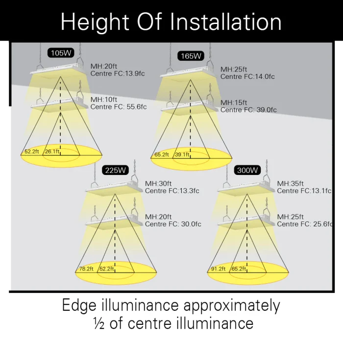 Linear LED High Bay Style Light – 300W 4FT 40000 Lumens 5000K Daylight